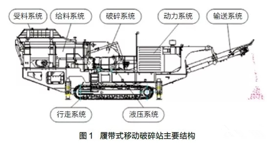 履帶式移動破碎站 履帶式移動破碎站